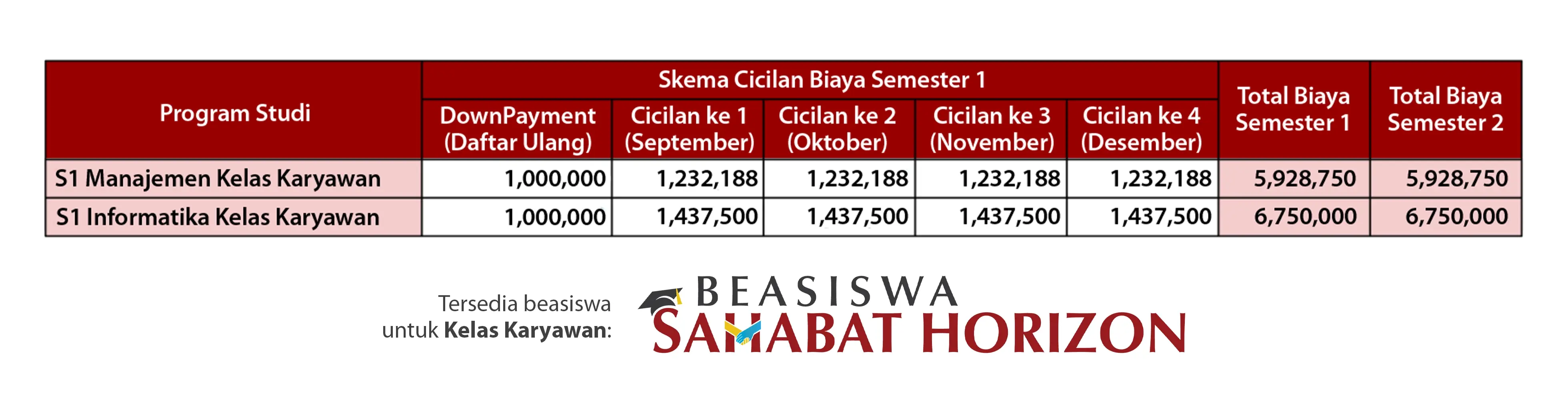 LP KK Skema